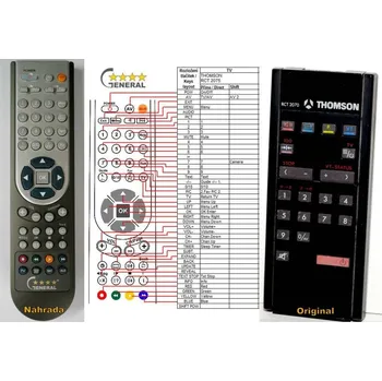 Dálkový ovladač THOMSON RCT2075 - kompatibilní značkový dálkový ovladač General