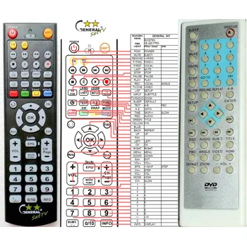 Dálkový ovladač BIOSTEK XE-220 PRO, XE-320 PRO - kompatibilní značkový dálkový ovladač General