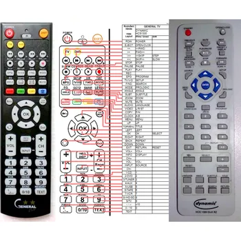 DYNAMIC DVC-1004Z - kompatibilní značkový dálkový ovladač General