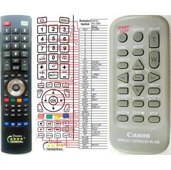 Dálkový ovladač CANON WL-D86 - kompatibilní značkový dálkový ovladač General