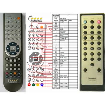 Dálkový ovladač GOODMANS GHC-4200, GHC4200PRO - kompatibilní značkový dálkový ovladač General