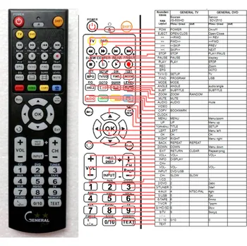 ORAVA DVD601, DVD602 - kompatibilní značkový dálkový ovladač General