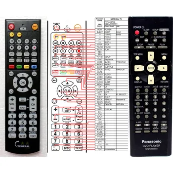 Dálkový ovladač PANASONIC N2QAJB000050, N2QAJB000051 - kompatibilní značkový dálkový ovladač General