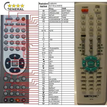 Dálkový ovladač LUXTRONIC AV719, AV819 - kompatibilní značkový dálkový ovladač General