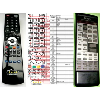 Dálkový ovladač DENON RC-136 - kompatibilní značkový dálkový ovladač General