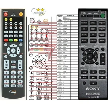 Dálkový ovladač SONY RM-AMU121 - kompatibilní značkový dálkový ovladač General