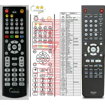 Dálkový ovladač DENON RC-1037 - kompatibilní značkový dálkový ovladač General