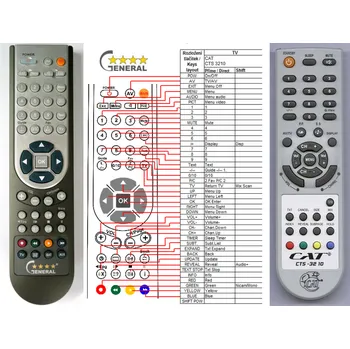 Dálkový ovladač CAT CTS-3210 - kompatibilní značkový dálkový ovladač General