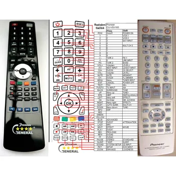 Dálkový ovladač PIONEER CU-VSX162, CU-VSX165, AXD7214, AXD7236 - kompatibilní značkový dálkový ovladač General