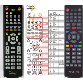 GOGEN MB381 RECORD 500 - kompatibilní značkový dálkový ovladač General