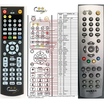 HUMAX RT-511 - kompatibilní značkový dálkový ovladač General