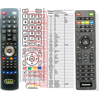 CHANGHONG LED40YC1700UA, LED50YC2000UA - kompatibilní značkový dálkový ovladač General
