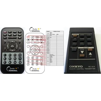 Dálkový ovladač ONKYO RC-191A - kompatibilní značkový dálkový ovladač General