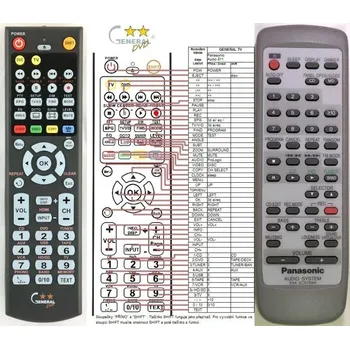 Dálkový ovladač PANASONIC RAK-SC970WK - kompatibilní značkový dálkový ovladač General