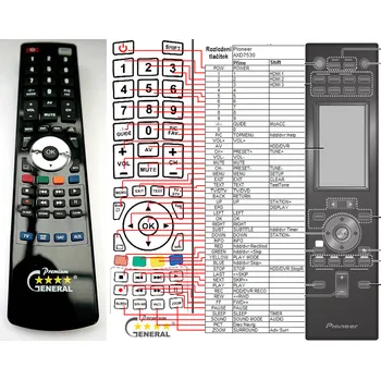 PIONEER AXD7530 - kompatibilní značkový dálkový ovladač General