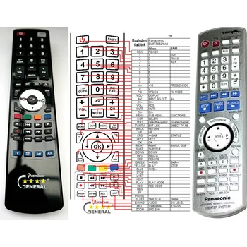 Dálkový ovladač PANASONIC EUR7662YA0 - kompatibilní značkový dálkový ovladač General