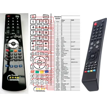 Dálkový ovladač ECG 32LED614 - kompatibilní značkový dálkový ovladač General