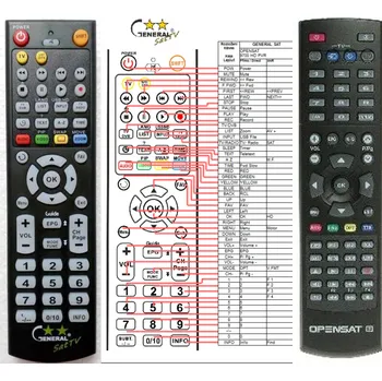 Dálkový ovladač OPENSAT 9700 HDPVR, 9900 HDPVR - kompatibilní značkový dálkový ovladač General