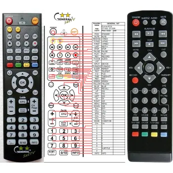 Dálkový ovladač ECG DVT950PVR - kompatibilní značkový dálkový ovladač General