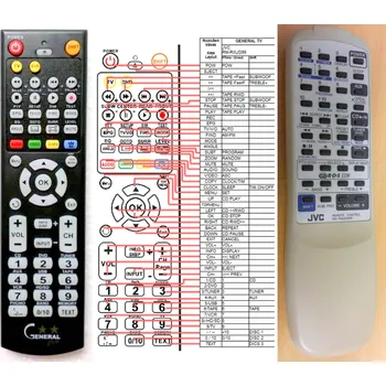 JVC RM-RXUD99R - kompatibilní značkový dálkový ovladač General