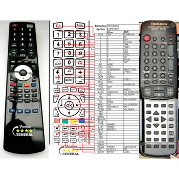 Dálkový ovladač TECHNICS EUR51986, EUR51987 - kompatibilní značkový dálkový ovladač General