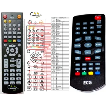 Dálkový ovladač ECG DVT1150D - kompatibilní značkový dálkový ovladač General