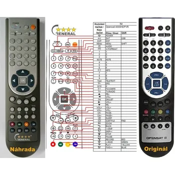 Dálkový ovladač OPENSAT 4000HDPVR - kompatibilní značkový dálkový ovladač General