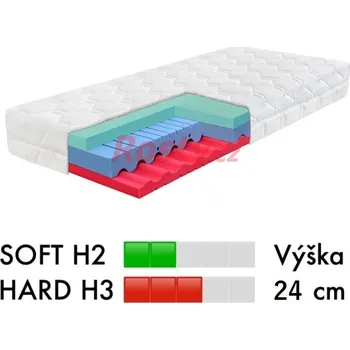 Matrace Ahorn MATRACE DIA RELAX HI 24 90x200x24cm, nosnost: 130kg
