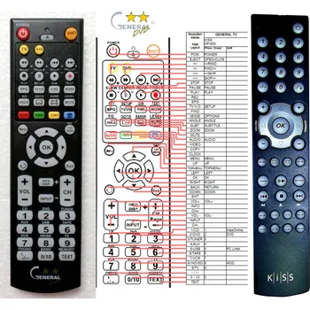 KISS DP-600 - kompatibilní značkový dálkový ovladač General