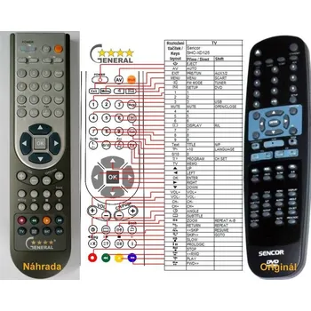 Dálkový ovladač SENCOR SHC-XD130, SHC-XD135, SHC-XD560 - kompatibilní značkový dálkový ovladač General