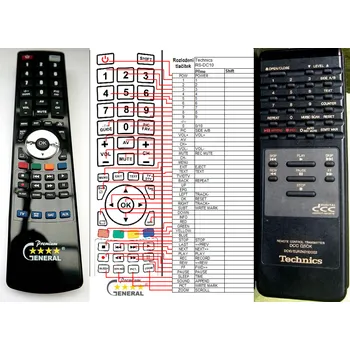 Dálkový ovladač TECHNICS EURZK011D002 - kompatibilní značkový dálkový ovladač General