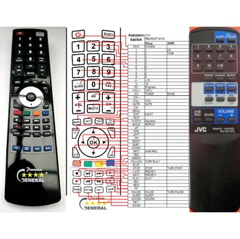 Dálkový ovladač JVC RM-RXP1010 - kompatibilní značkový dálkový ovladač General