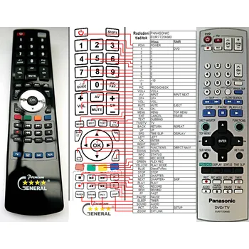 Dálkový ovladač PANASONIC EUR7720KMO - kompatibilní značkový dálkový ovladač General