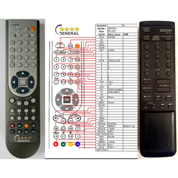 Dálkový ovladač DENON RC-227 - kompatibilní značkový dálkový ovladač General