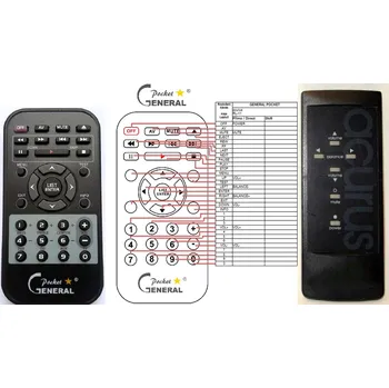 Dálkový ovladač ACURUS RL11, TL11 - kompatibilní značkový dálkový ovladač General
