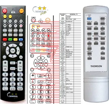 Dálkový ovladač THOMSON AM1200 - kompatibilní značkový dálkový ovladač General
