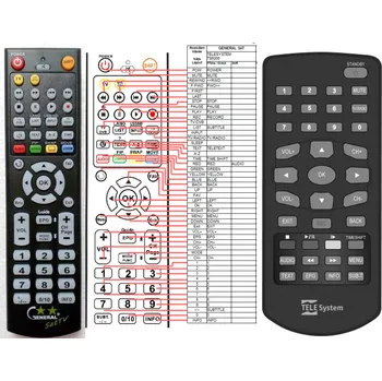 Dálkový ovladač TELESYSTEM TS6006 - kompatibilní značkový dálkový ovladač General