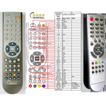 Dálkový ovladač ALLBOX AL-3200CR - kompatibilní značkový dálkový ovladač General