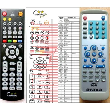 Dálkový ovladač ORAVA DVD400A - kompatibilní značkový dálkový ovladač General