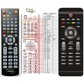 Náhradní dálkový ovladač pro PHILIPS 821124862601