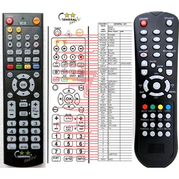 Dálkový ovladač ECG DVB-T550HDD - kompatibilní značkový dálkový ovladač General