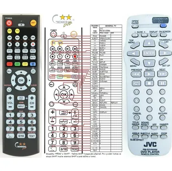 Dálkový ovladač JVC RM-SXV069M - kompatibilní značkový dálkový ovladač General