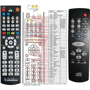 Dálkový ovladač PHILIPS MC170 - kompatibilní značkový dálkový ovladač General