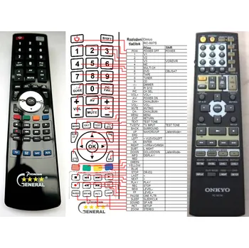 Dálkový ovladač ONKYO RC-607M - kompatibilní značkový dálkový ovladač General