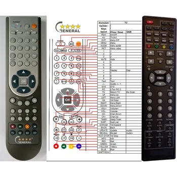 Dálkový ovladač TESLA L1901DD, L1902, L2203DD, L2204D - kompatibilní značkový dálkový ovladač General