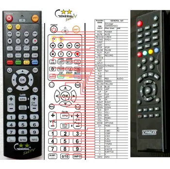 Dálkový ovladač SCHWAIGER DSR6600 HDCI - kompatibilní značkový dálkový ovladač General