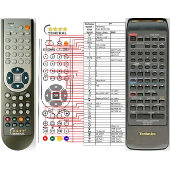 Dálkový ovladač TECHNICS RAK-SC515W - kompatibilní značkový dálkový ovladač General