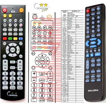 Dálkový ovladač SALORA DVD324HBL - kompatibilní značkový dálkový ovladač General