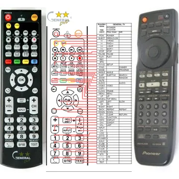 Dálkový ovladač PIONEER CU-DV036, VXX2627 - kompatibilní značkový dálkový ovladač General