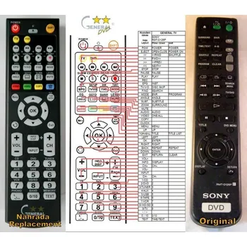 Dálkový ovladač SONY RMT-D126P - kompatibilní značkový dálkový ovladač General
